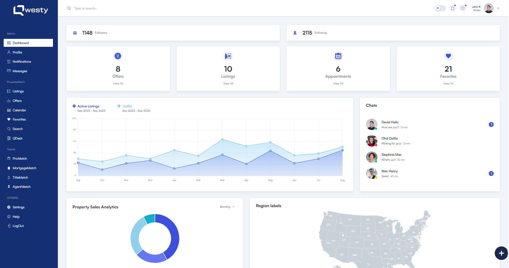 Real Estate Dashboard